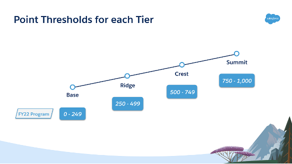 Salesforce Summit Partner Program Tiers