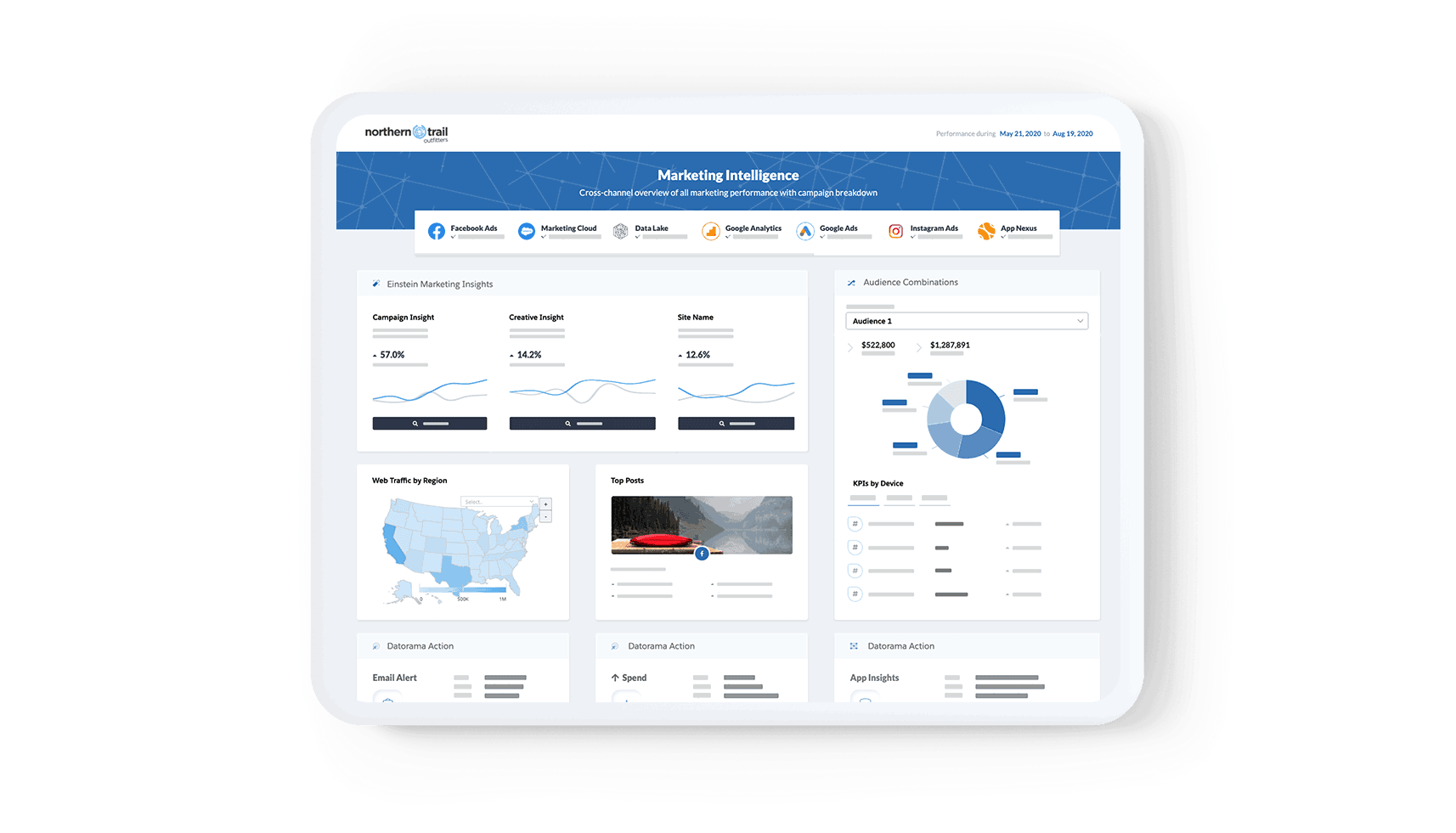 Marketing Cloud Intelligence (Datorama)