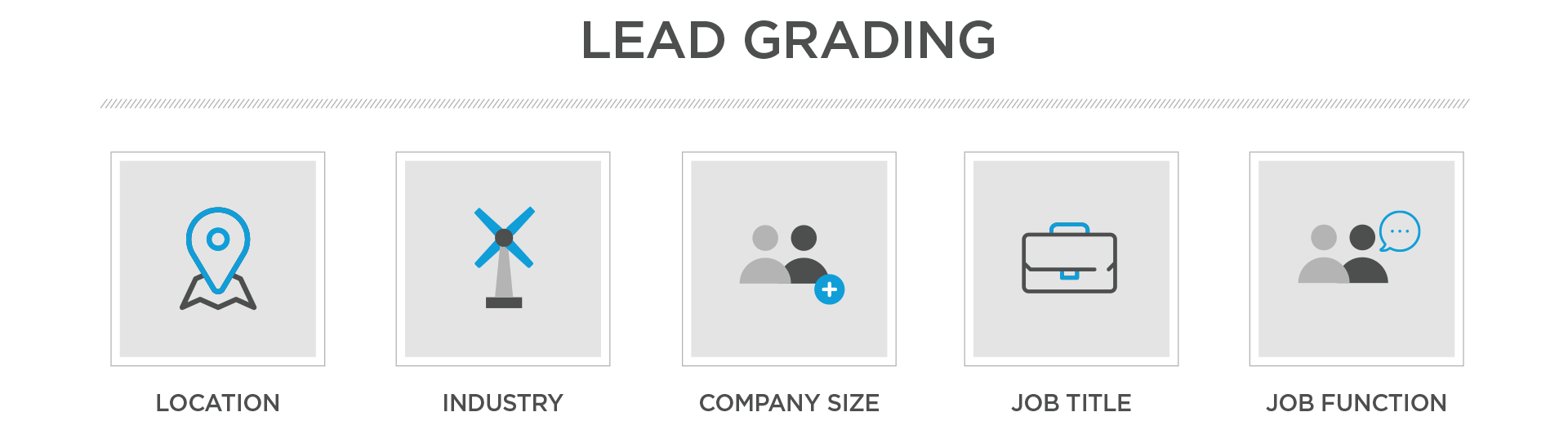 Lead grading in Sales Marketing Cloud Pardot