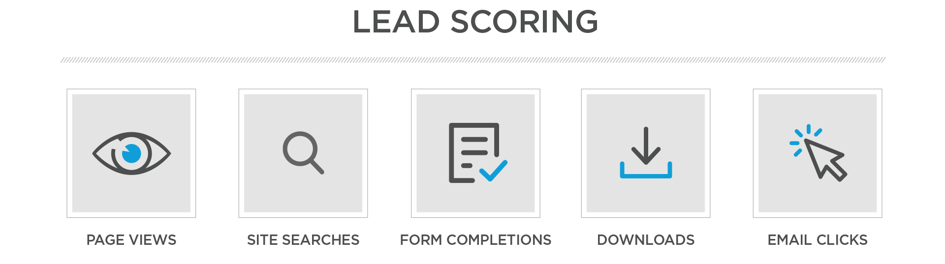 Lead scoring in Sales Marketing Cloud Pardot