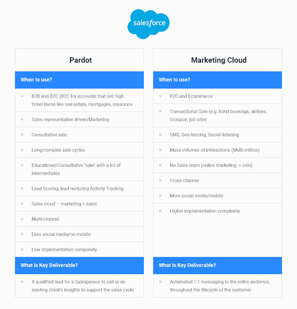 Salesforce Marketing Cloud Pardot
