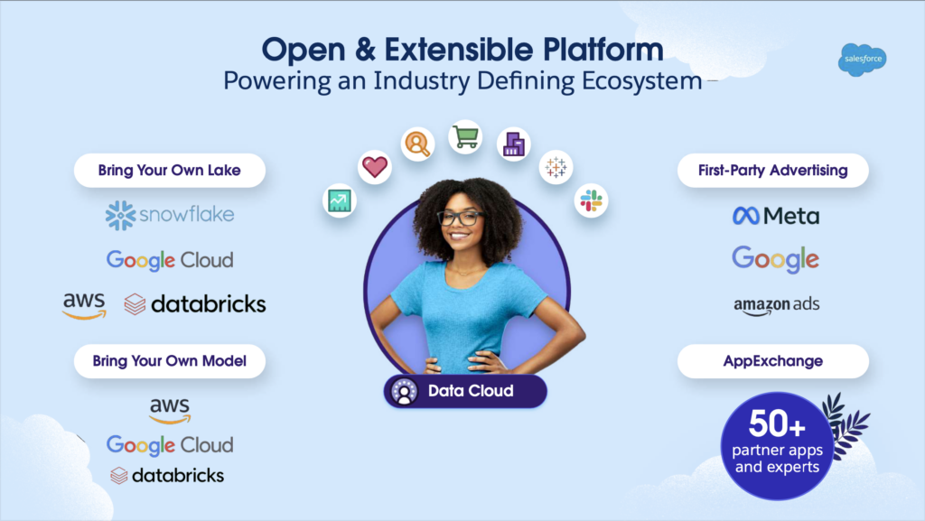 Open & Extensible Platform 