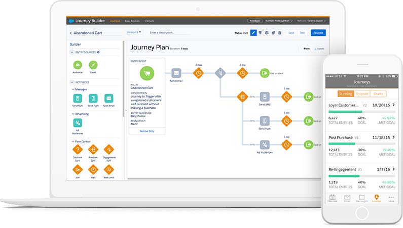 FastForward Marketing Cloud