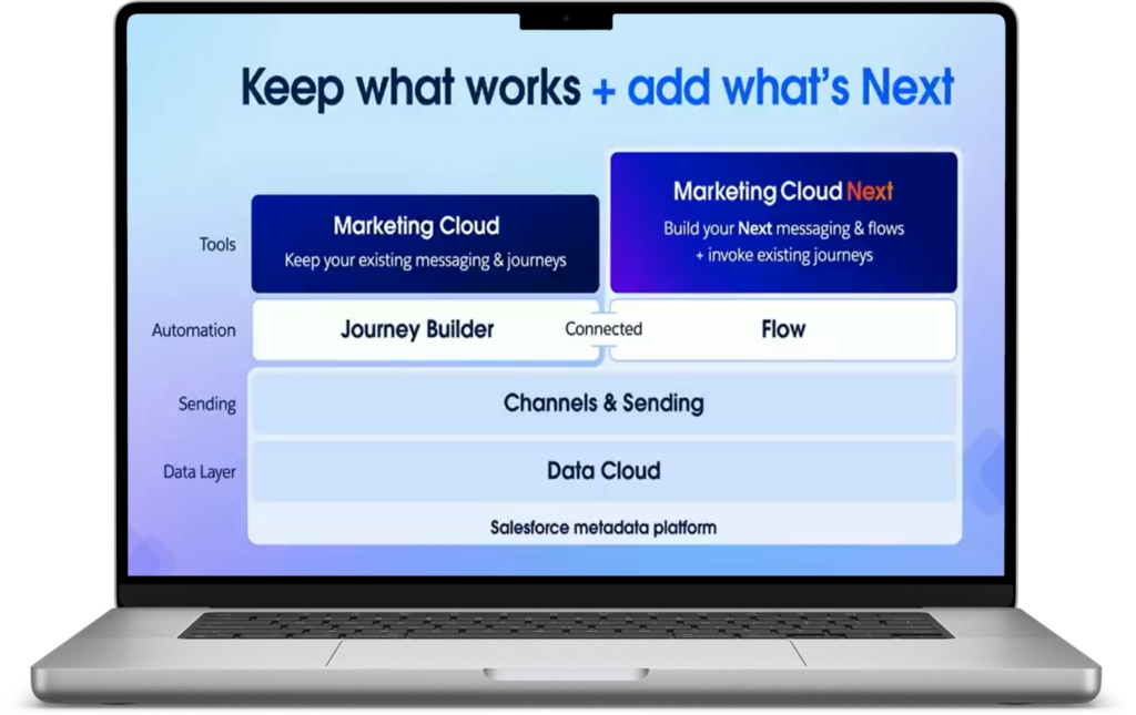 Marketing Cloud Next