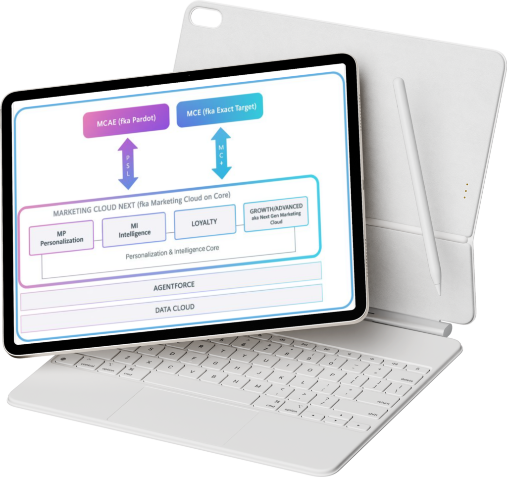 Marketing Cloud Next on Core